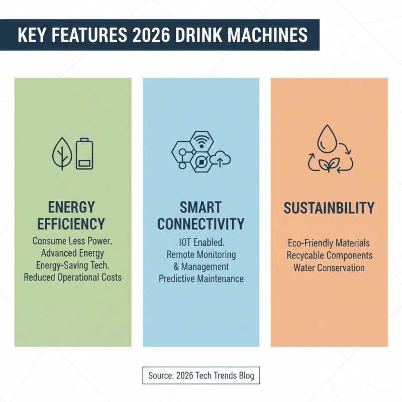 Top 10 Drink Machines for Global Buyers in 2026?