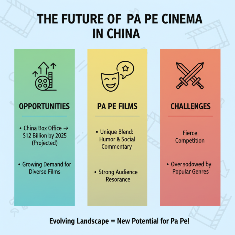 China Top 10 Pa Pe Film Hits that Define the Cinematic Landscape?