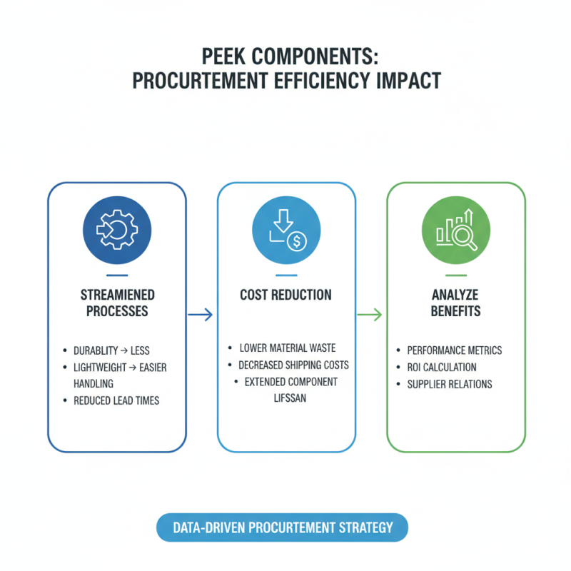 How to Use Peek Components for Efficient Procurement?