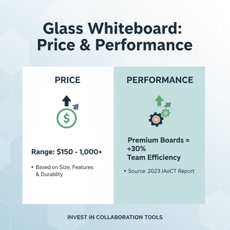 Top 10 Best Glass White Boards for Effective Collaboration and Planning?