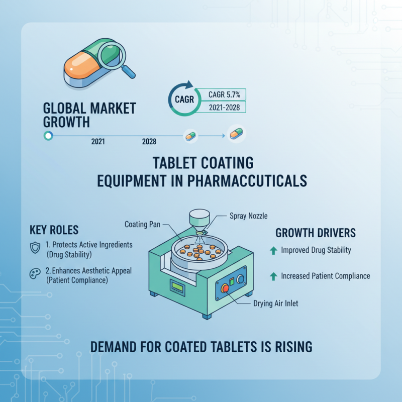 What is Equipment of Tablet Coating for Global Buyers?