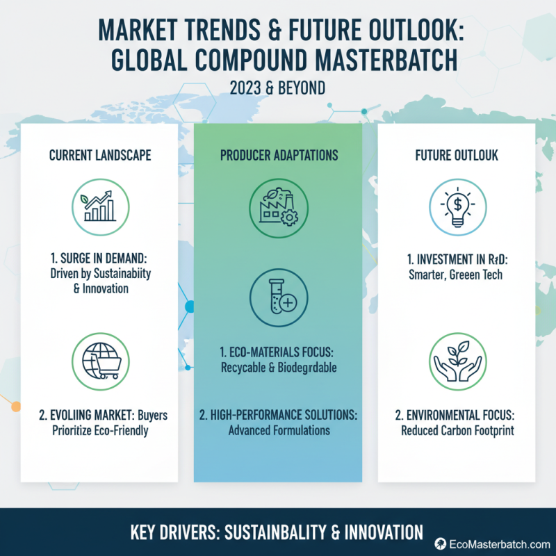 Top 10 Compound Masterbatch Suppliers in China for Global Buyers?