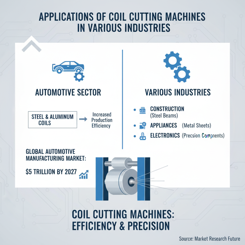 What is a Coil Cutting Machine and How Does It Work?