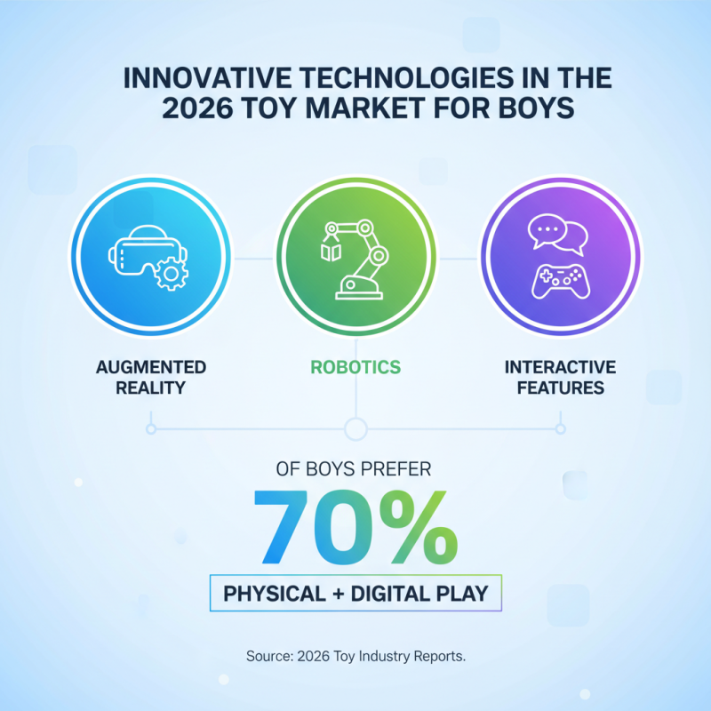 2026 Top Toys for Boys That Are a Must Have for Every Young Adventurer?