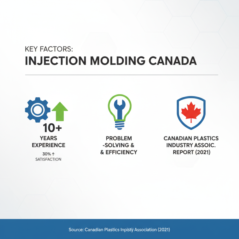 How to Find Reliable Injection Molding Services in Canada?