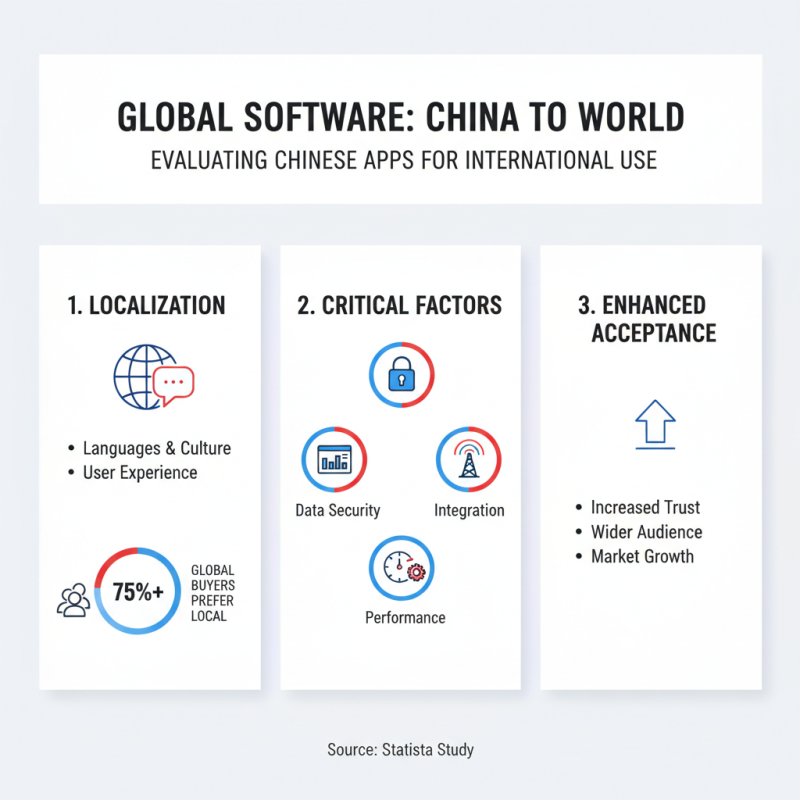 Top 10 Software Applications in China for Global Buyers?