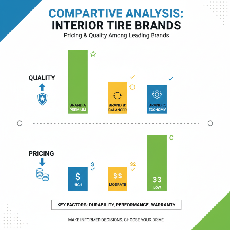 Top 10 Interior Tire Brands You Should Consider?