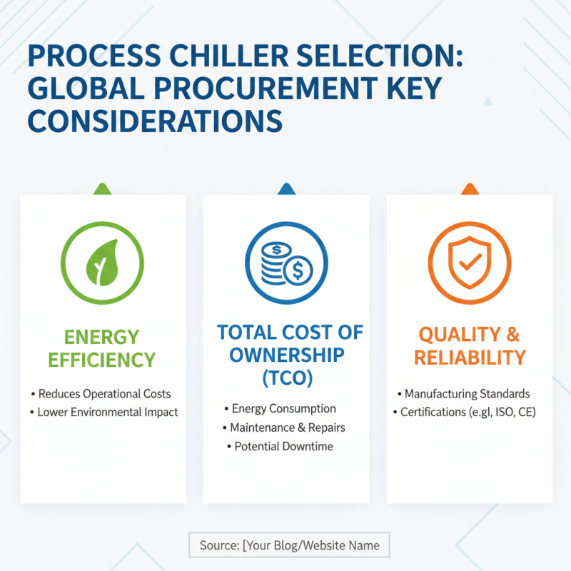Best Process Chiller Solutions for Global Procurement Needs?