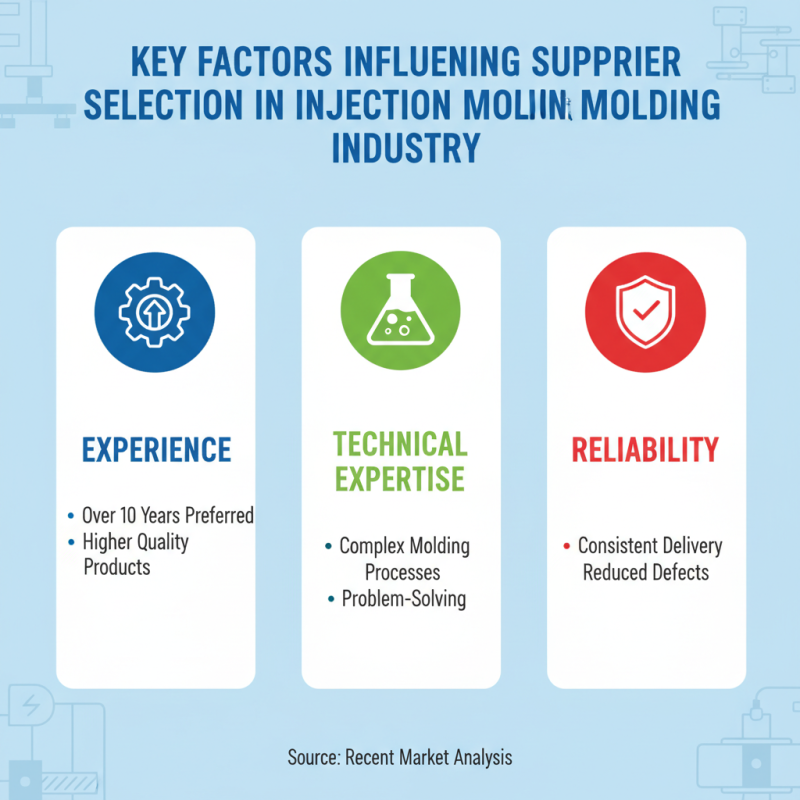 Top 10 Injection Machine Mold Suppliers in China for Buyers?