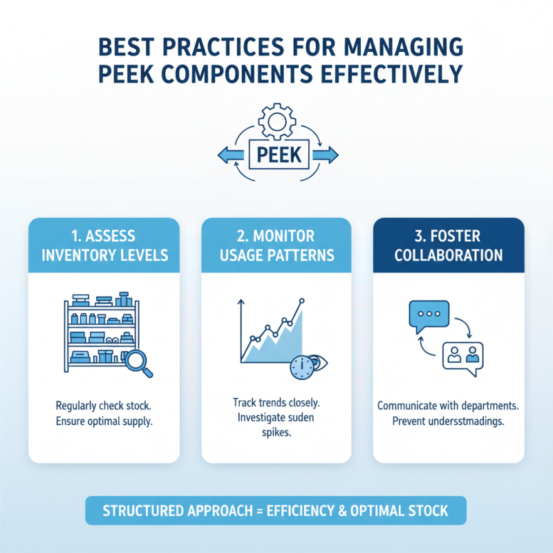How to Use Peek Components for Efficient Procurement?