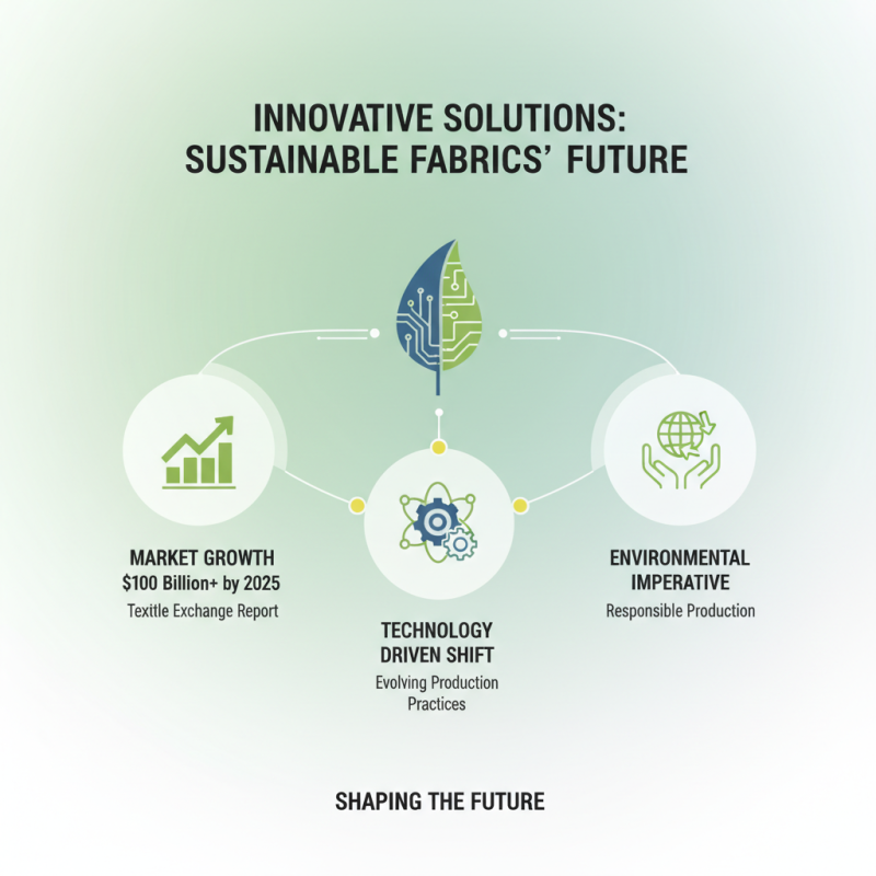 2026 How to Navigate the Fabric World for Sustainable Choices?