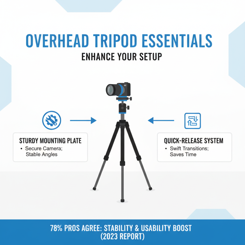 Top Overhead Tripod Buyers Guide for 2026