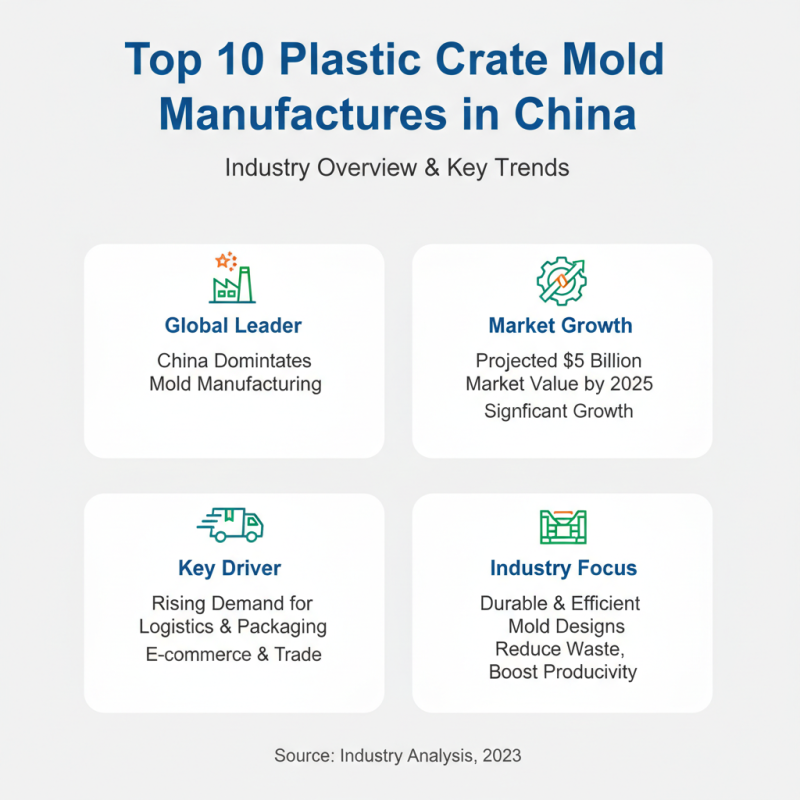 China Top 10 Plastic Crate Mold Manufacturers You Should Know?