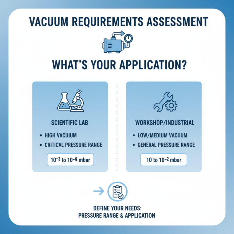 How to Choose the Best Vacuum Pump for Your Needs?