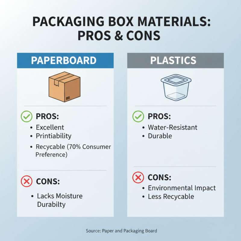 Top Packaging Boxes for Global Buyers to Enhance Your Business?