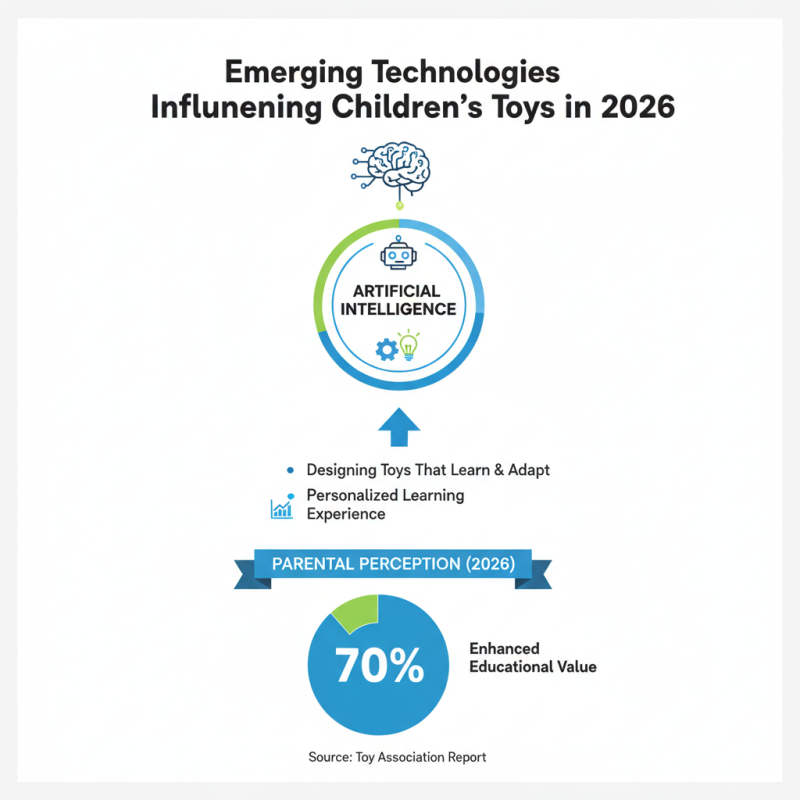 Best Children Toys Trends in 2026 for Global Buyers?