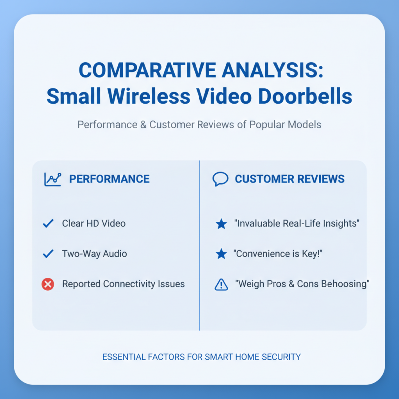 2026 Best Small Wireless Video Doorbell Reviews and Buying Guide?