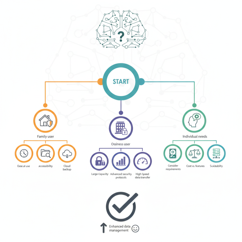 How to Choose the Best Network Hard Drive for Your Needs?