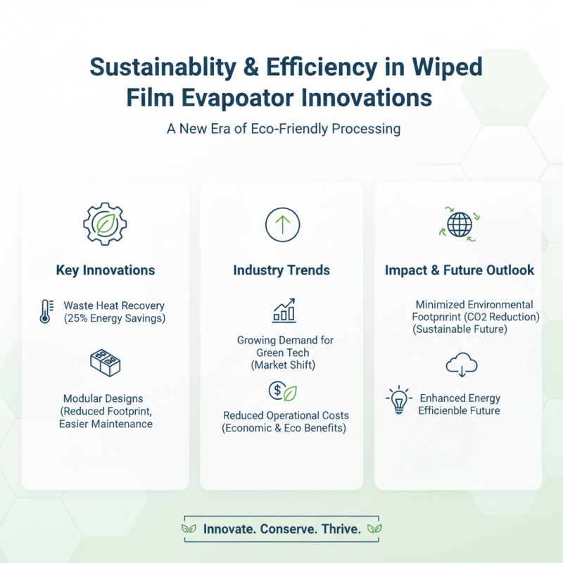 2026 Top LCI Wiped Film Evaporator Innovations and Trends?