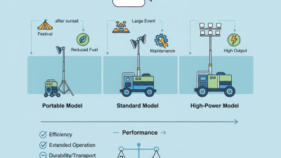 Top Light Tower Diesel Generator Models for Reliable Outdoor Lighting Solutions?