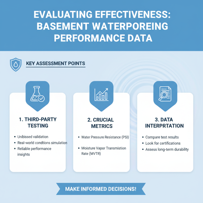 How to Choose the Best Basement Waterproofing Products?