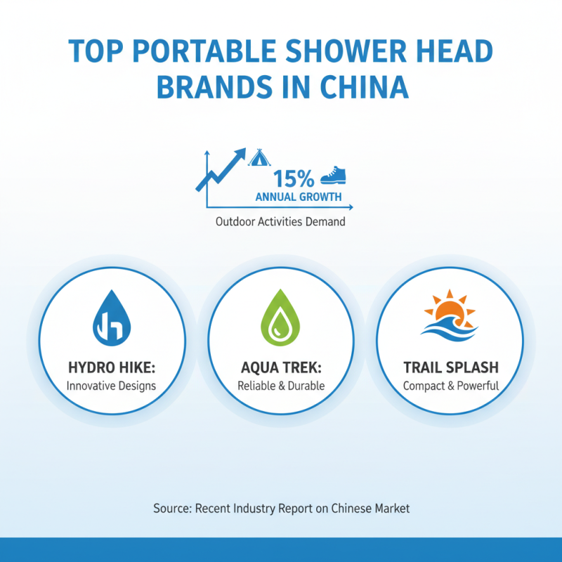 Discover the Best Portable Shower Head Options in China?