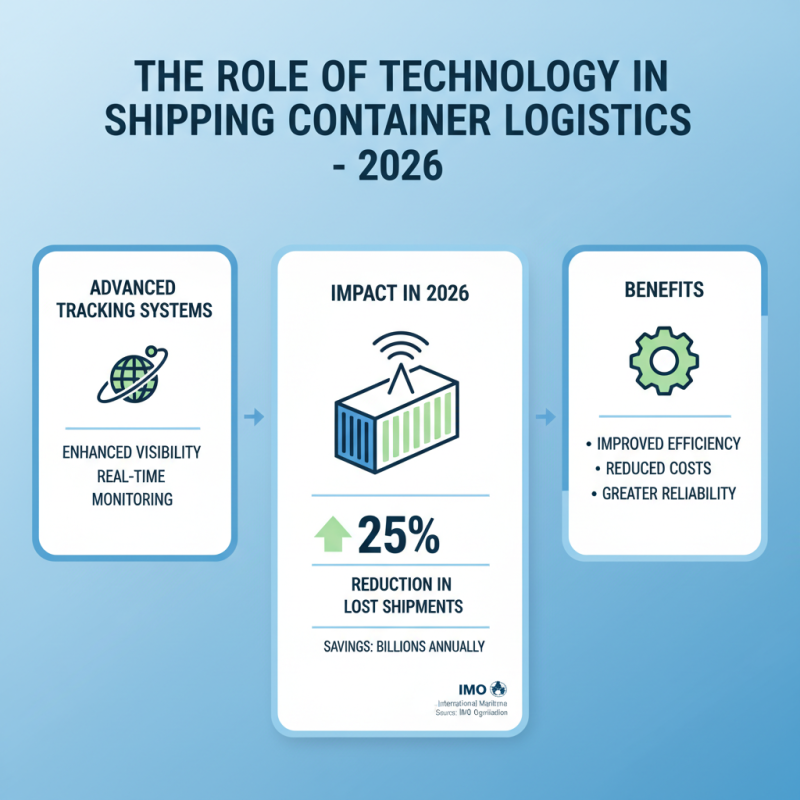 Top Shipping Container Trends for Global Buyers in 2026?