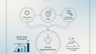 Top Tips for Choosing the Perfect Sapphire Pendant?