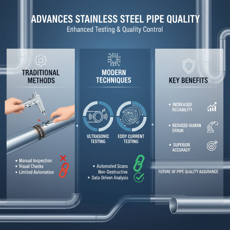 2026 Top Stainless Steel Pipe Innovations You Need to Know?