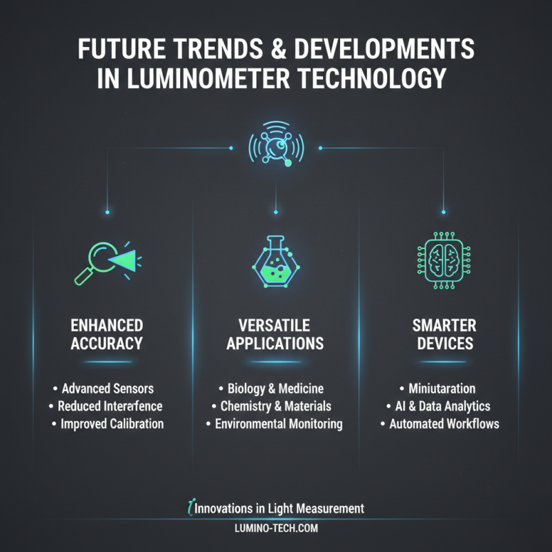 2026 Top Photonmaster Luminometer Innovations and Applications Guide?