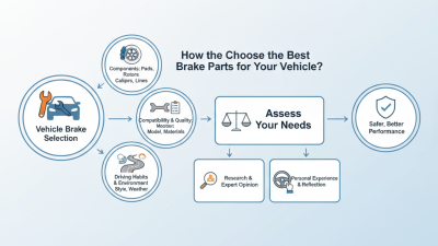 How to Choose the Best Brake Parts for Your Vehicle?