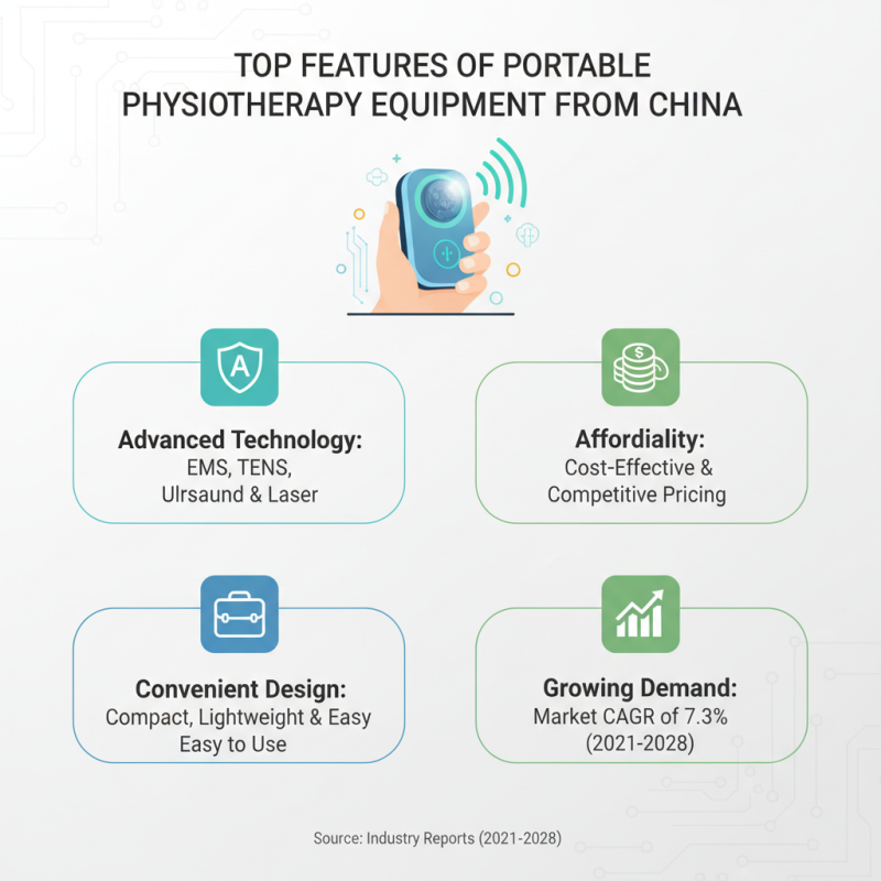 China Best Portable Physiotherapy Equipment for Global Buyers?