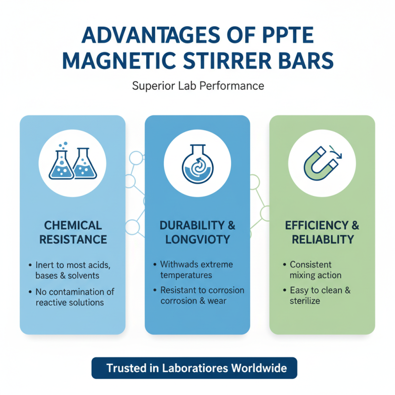 What is a Lab Ptfe Magnetic Stirrer Bar and its Uses?