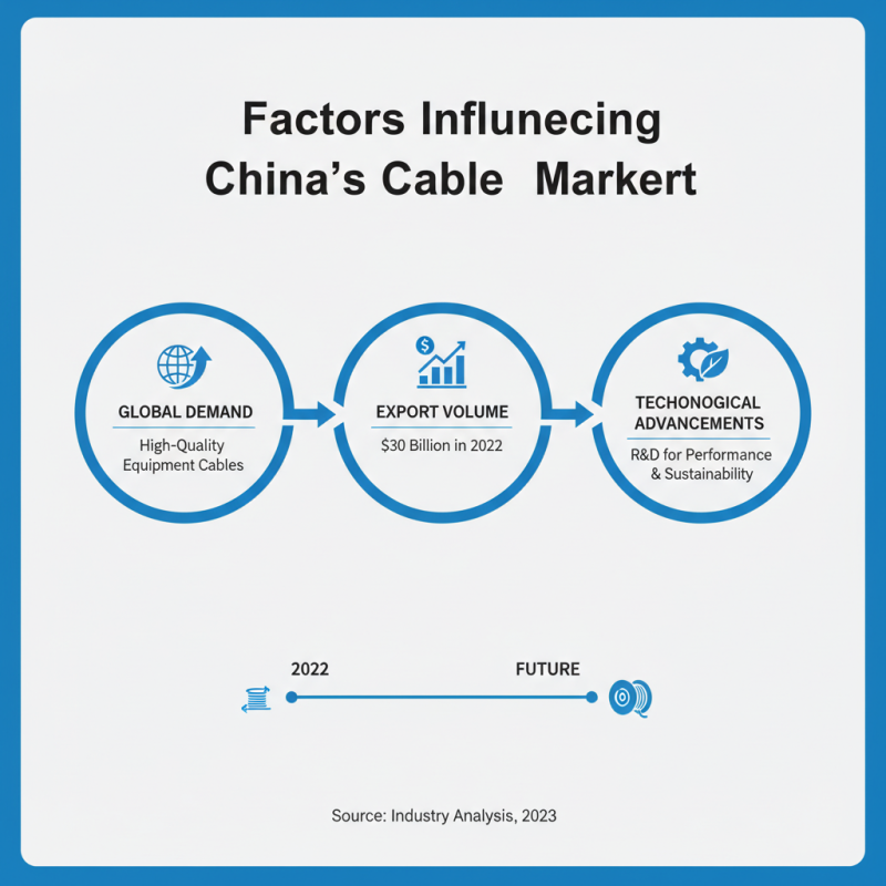 China Top Equipment Cables Suppliers for Global Buyers?