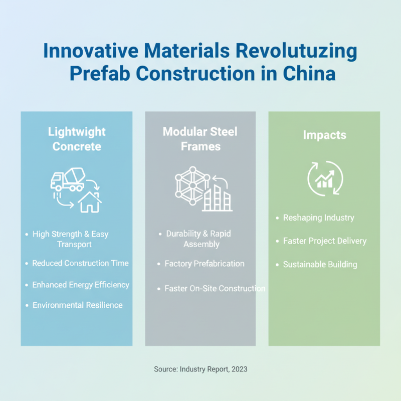 China Top Prefab Housing Trends and Innovations to Watch?