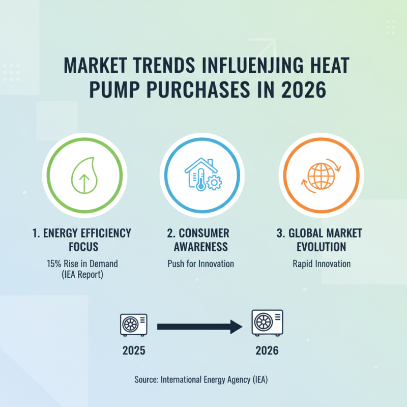 Top Heat Pump Units for Global Buyers in 2026?