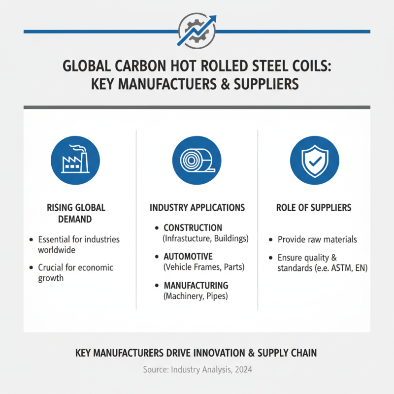 2026 Best Carbon Hot Rolled Steel Coil for Global Buyers?