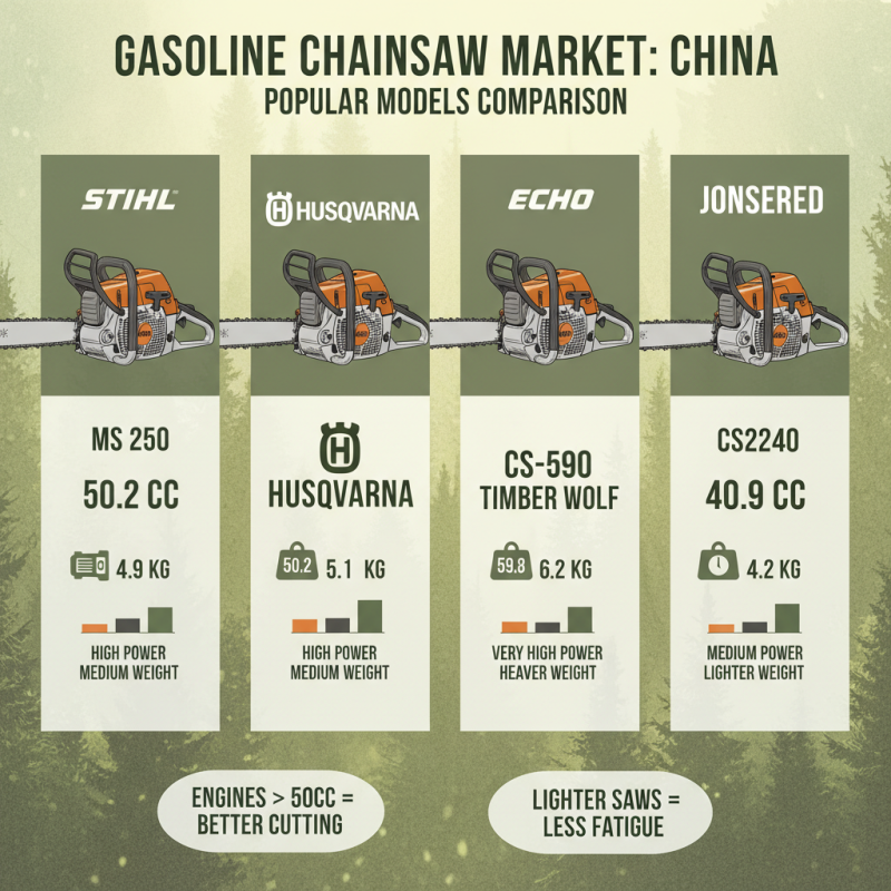Top 10 Gasoline Chain Saw Brands in China for Outdoor Enthusiasts?