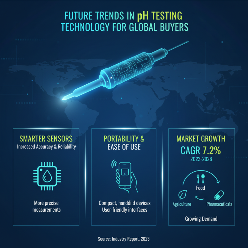Top Rated PH Tester Devices for Global Buyers in 2026?