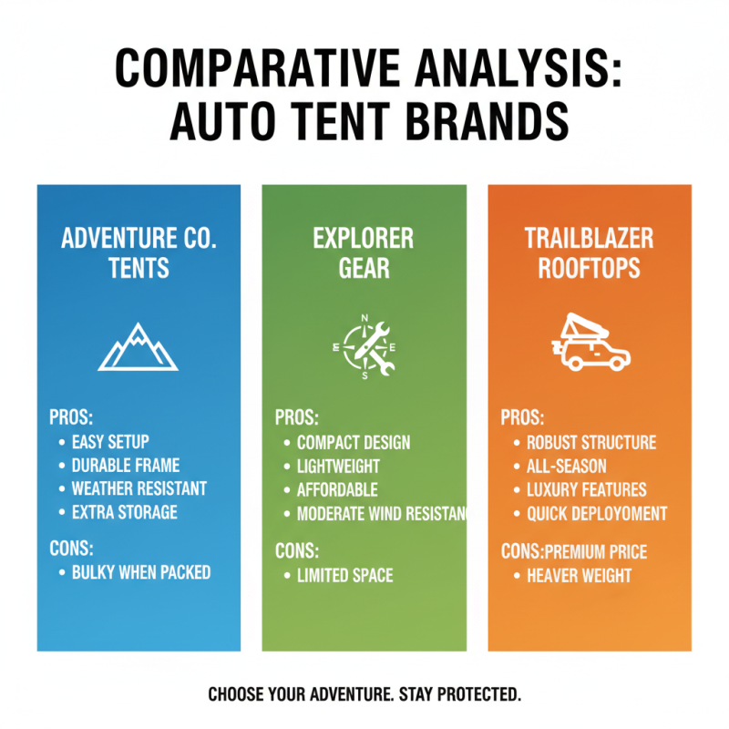2026 Best Auto Tents for Ultimate Adventure and Comfort?