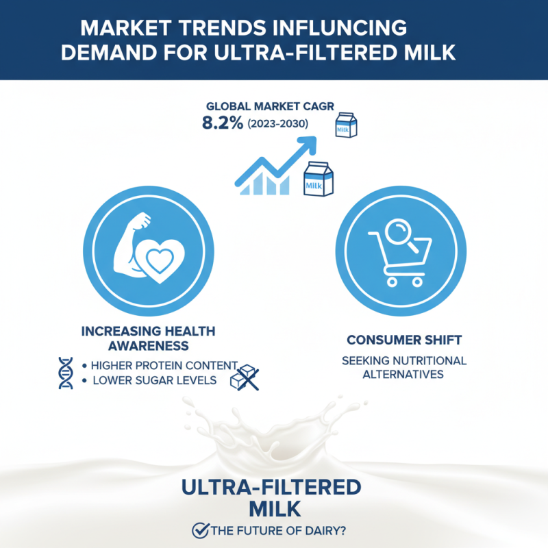 Why Choose Ultra Filtered Milk for Your Business Needs?