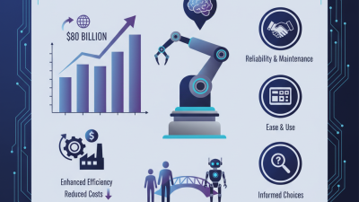 Best Automatic Robots for Global Buyers in 2026?