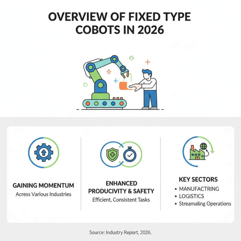 2026 Best Fixed Type Cobot for Global Buyers Insights?