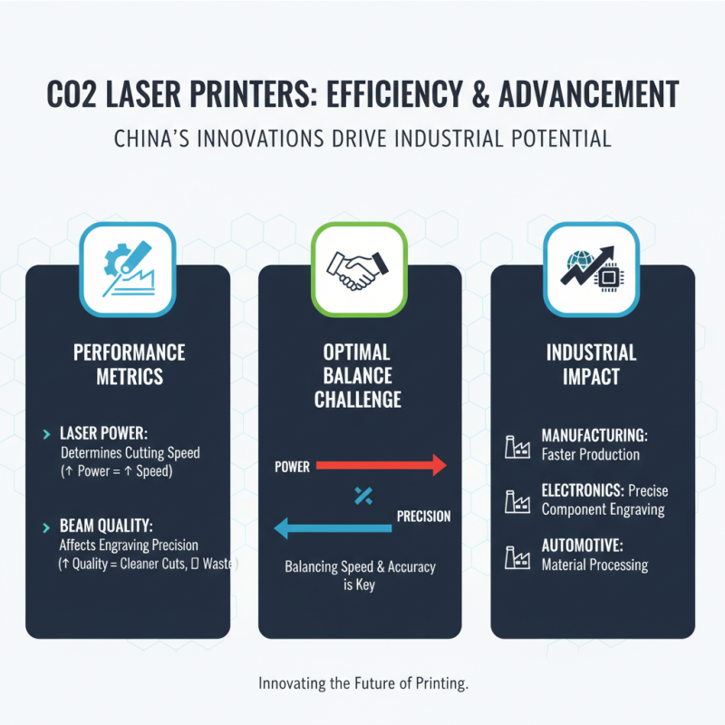 China Top Carbon Dioxide Laser Printers Innovations and Applications?