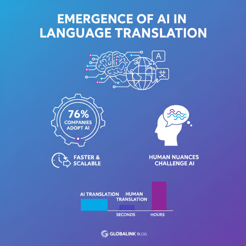 Top Translation AI Tools Transforming Language Services Today?