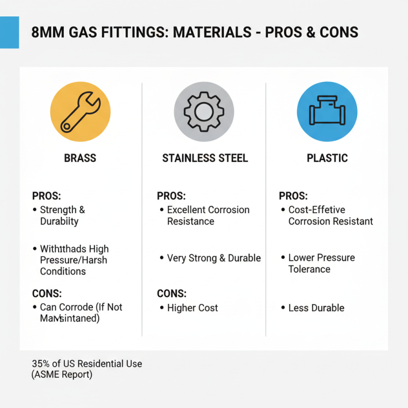 2026 How to Choose the Right 8mm Gas Fittings?
