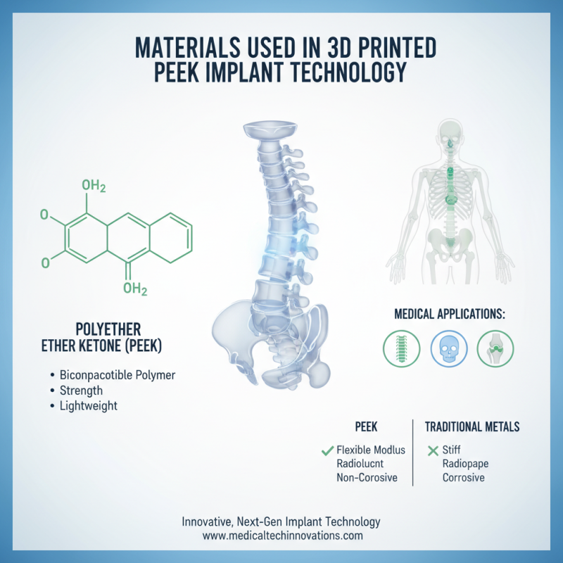 What is 3D Printed PEEK Implants and Their Benefits for Patients?