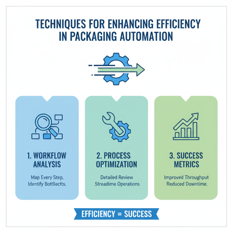 How to Optimize Packaging Automation for Improved Efficiency?