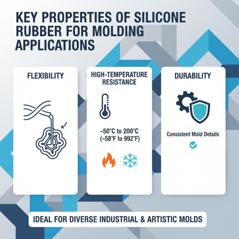 Best Silicone Rubber for Mold Making Worldwide Options?