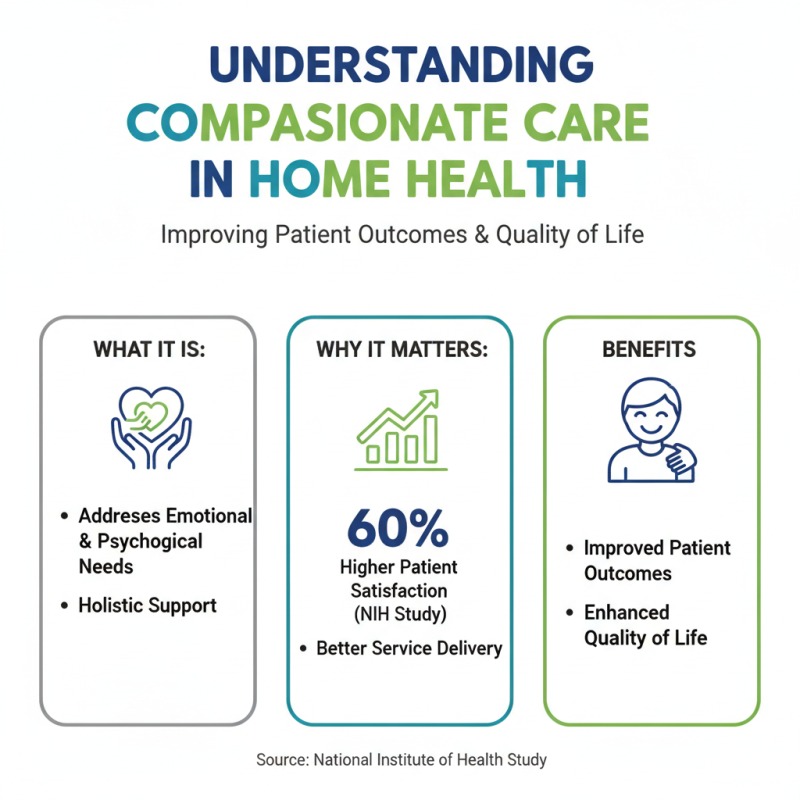 How to Provide Compassionate Home Health Care Services?